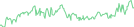 Sparkline Img