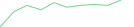 Sparkline Img