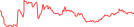 Sparkline Img
