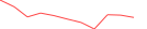 Sparkline Img