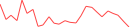 Sparkline Img