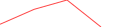 Sparkline Img
