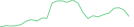 Sparkline Img