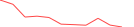 Sparkline Img