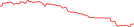 Sparkline Img