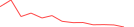 Sparkline Img