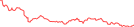 Sparkline Img