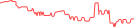 Sparkline Img