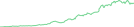 Sparkline Img