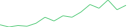 Sparkline Img