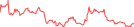 Sparkline Img