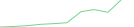 Sparkline Img