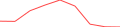 Sparkline Img