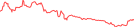 Sparkline Img