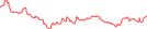 Sparkline Img