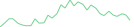 Sparkline Img