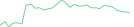 Sparkline Img