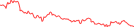 Sparkline Img