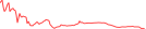 Sparkline Img