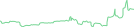 Sparkline Img