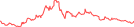 Sparkline Img