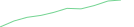 Sparkline Img