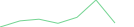 Sparkline Img