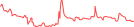 Sparkline Img
