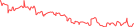 Sparkline Img