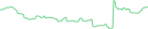 Sparkline Img