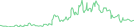 Sparkline Img