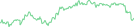 Sparkline Img