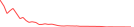 Sparkline Img