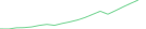 Sparkline Img