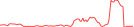 Sparkline Img