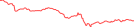 Sparkline Img