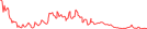 Sparkline Img