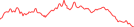 Sparkline Img