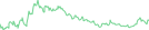 Sparkline Img