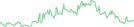 Sparkline Img