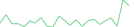 Sparkline Img