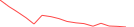 Sparkline Img