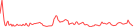 Sparkline Img