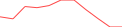 Sparkline Img