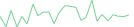 Sparkline Img