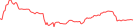 Sparkline Img