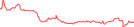 Sparkline Img