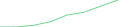 Sparkline Img