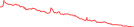 Sparkline Img