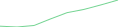 Sparkline Img